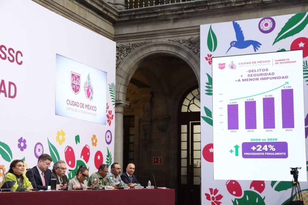 Septiembre es el noveno mes con disminución sostenida de delitos de alto impacto en CDMX