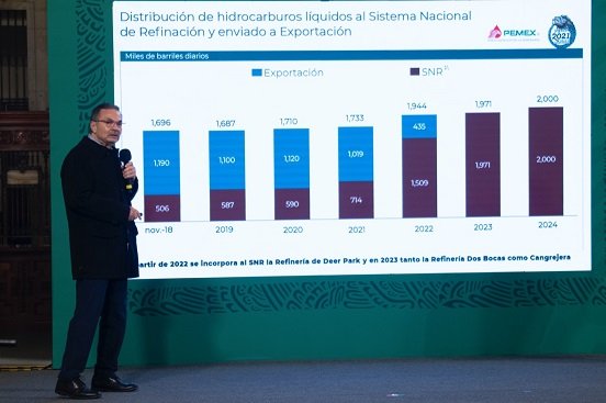 Presentan decálogo de tareas para rescatar Pemex