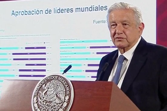 Destaca AMLO el segundo lugar en aprobación de líderes mundiales
