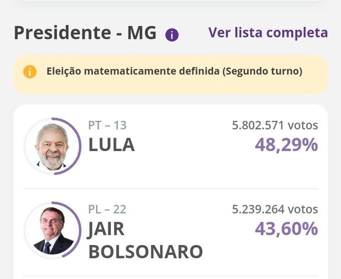 Lula y Bolsonaro van a segunda ronda electoral en Brasil