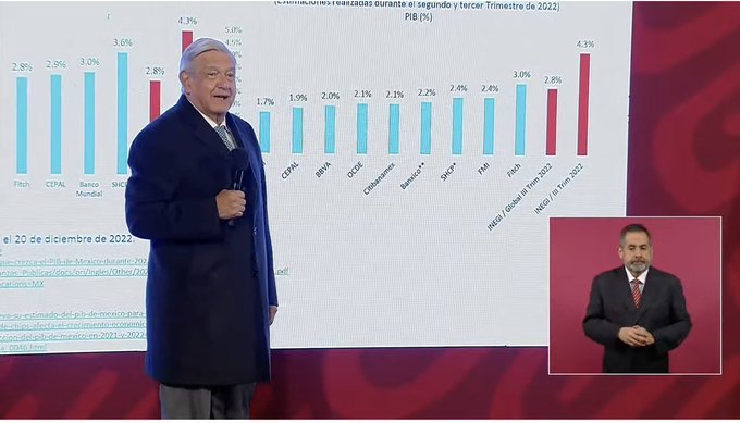 Se equivocan los especialistas por pesimistas; vamos a crecer: AMLO