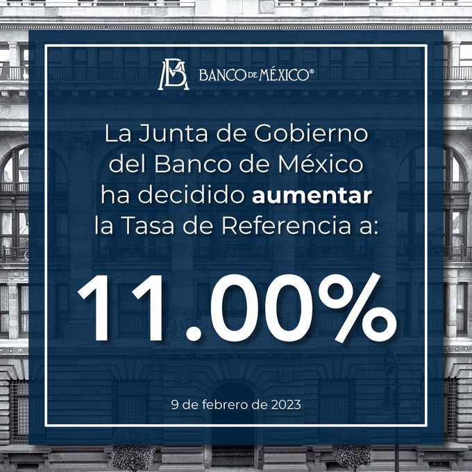 Banxico sube tasas al 11 por ciento y la inflación no cede