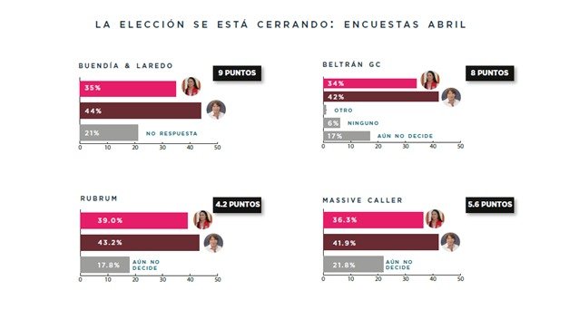 Se cierra la competencia Delfina Álvarez vs Alejandra del Moral