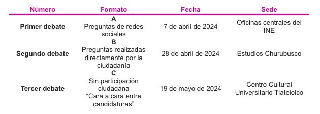 INE aprueba sedes para debates presidenciales 2024