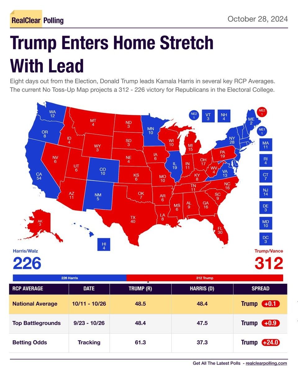 Donald Trump y Kamala Harris, a ocho días de las elecciones en EU