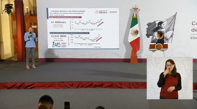 México es el sexto país más visitado del mundo: Sectur