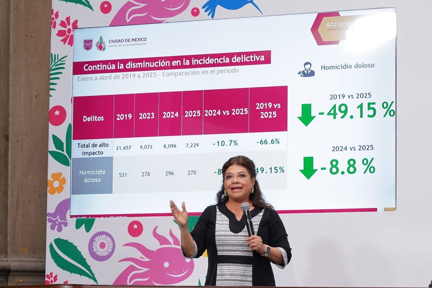 Brugada firma convenio con INE e IECM para garantizar seguridad y orden en elección judicial