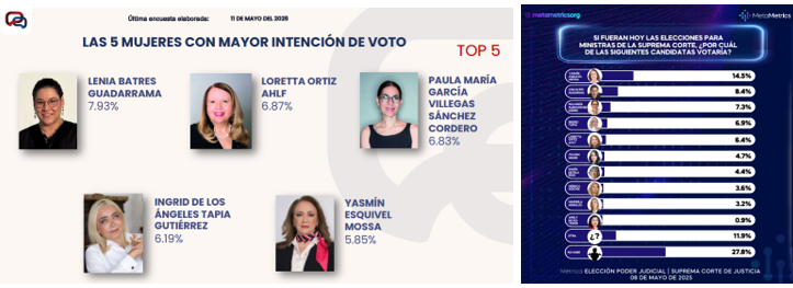 La abogada Ingrid Tapia Gutiérrez se perfila para ser ministra de la SCJN