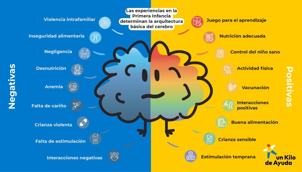 Invertir en la Primera Infancia es prevenir la violencia