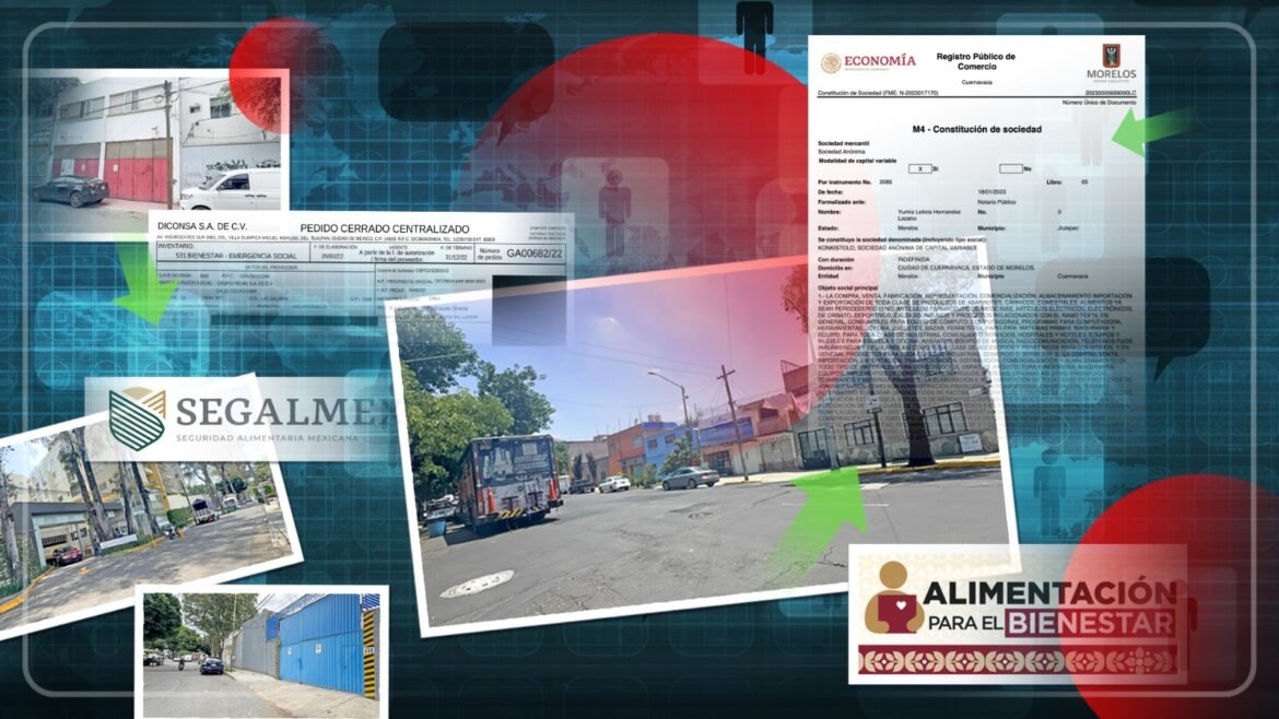 De Segalmex a la Alimentación para el Bienestar: la corrupción en el Segundo Piso de la 4T