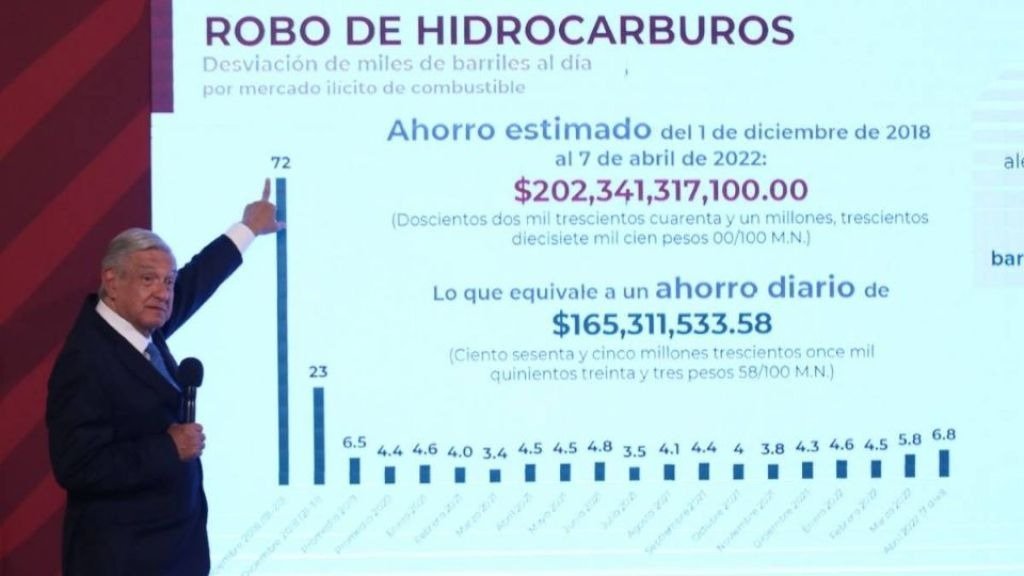 El huachicol fiscal: El saqueo invisible que nos roba a mano armada