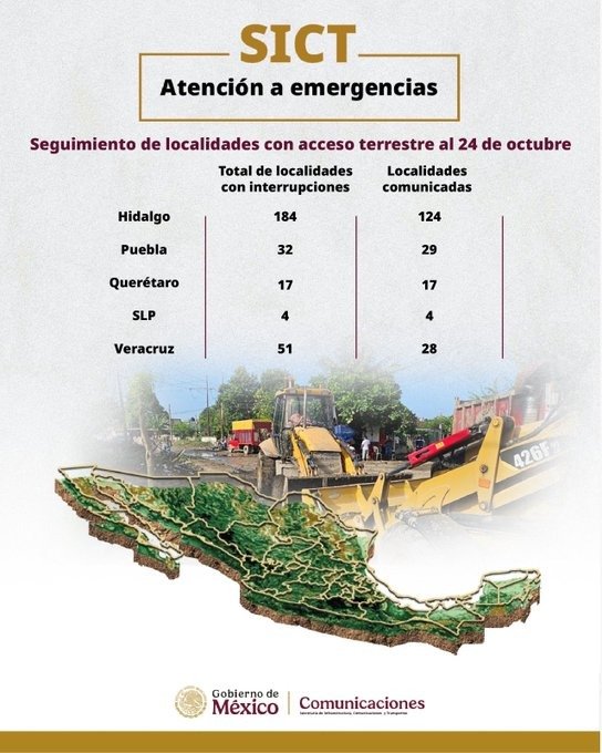 Reporta SICT avances en atención a damnificados por lluvias