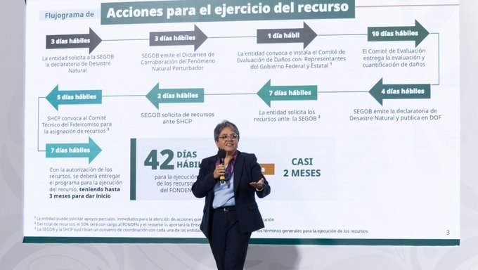 Fondo de Desastres
