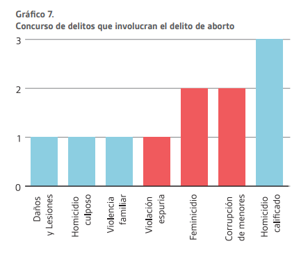 En México no hay mujeres presas por abortar; en su mayoría son hombres: Hernández Torruco - UNNA