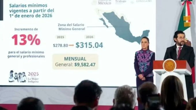 El mito que se desmorona: aumentos al mínimo sin espiral inflacionaria… ¿hasta cuándo?