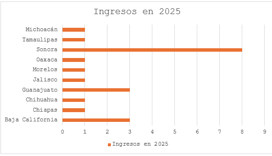 Criminalización de la mujer por aborto es una falacia; la mayoría de los procesados por cometer ese delito son hombres: UNNA
