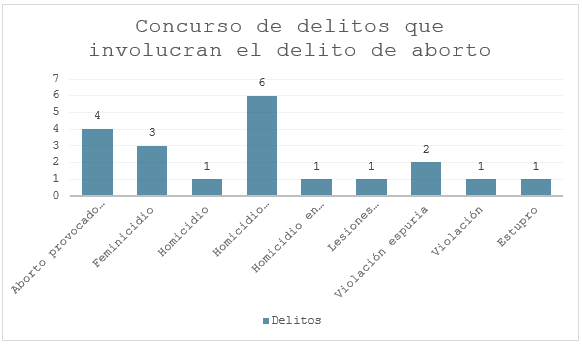 Criminalización de la mujer por aborto es una falacia; la mayoría de los procesados por cometer ese delito son hombres: UNNA