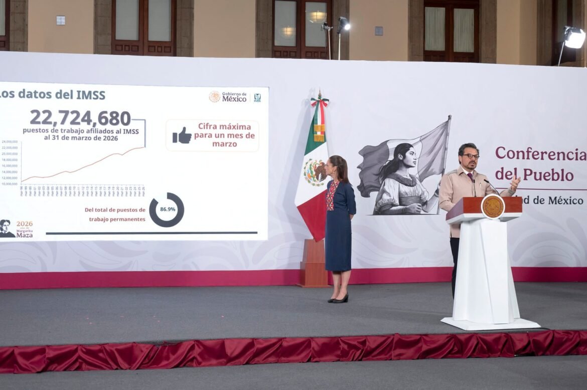 México suma 422 mil nuevos empleos en primer trimestre de 2026